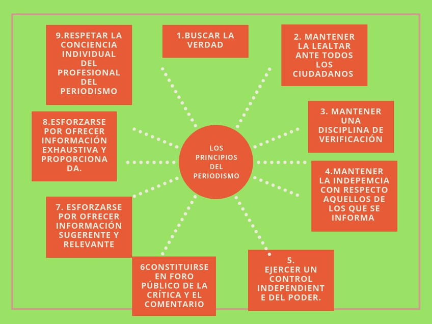 Miniatura del documento LOS-PRINCIPIOS-DEL-PERIODISMO-1.jpg