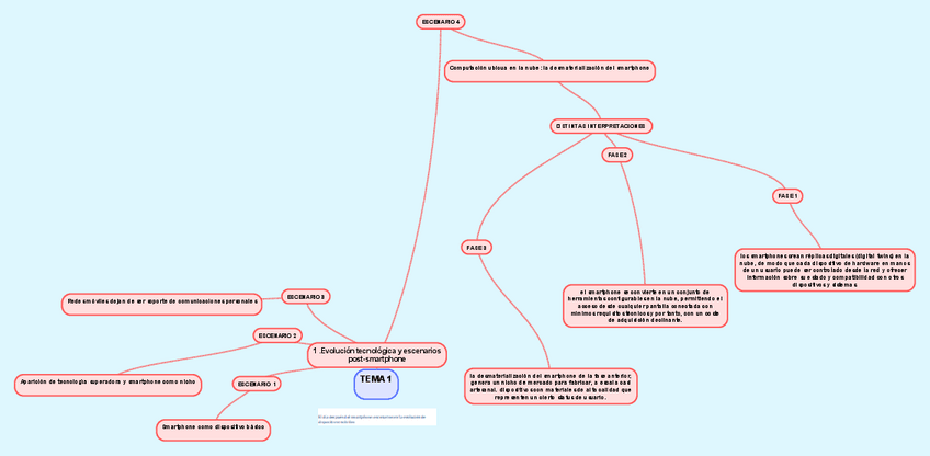 Miniatura del documento TEMA-1.pdf