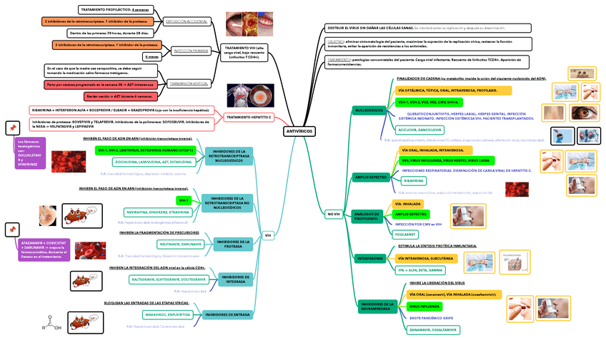Miniatura del documento ANTIVIRICOS.pdf