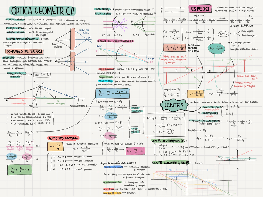 Miniatura del documento OPTICA-GEOMETRICA.pdf