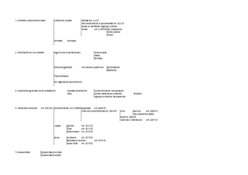 Miniatura del documento esquema-tema-2.pdf