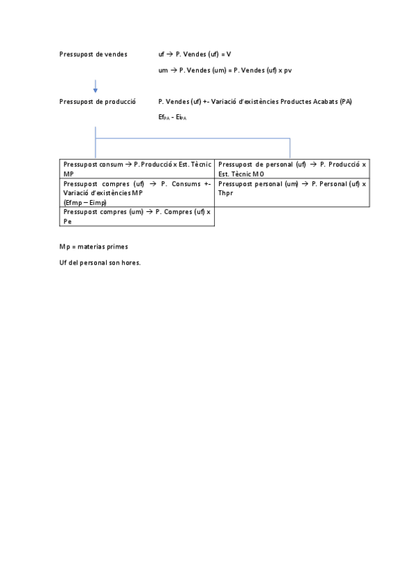 Miniatura del documento Pressupostos-Esquema.pdf