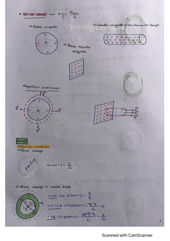 Miniatura del documento GaussLawallcases.pdf