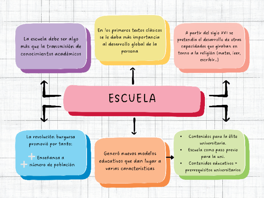 Miniatura del documento Mapa-Conceptual-1o-control.pdf