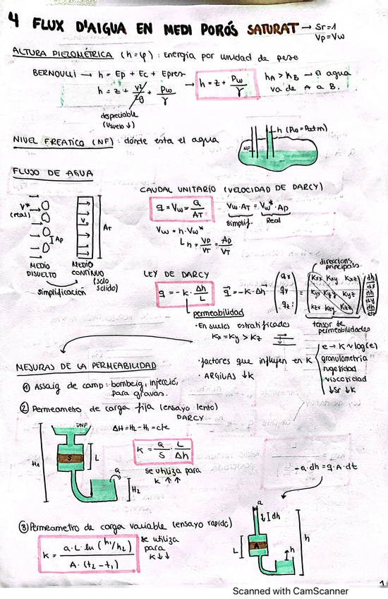 Miniatura del documento resum-teoria-parcial-2.pdf