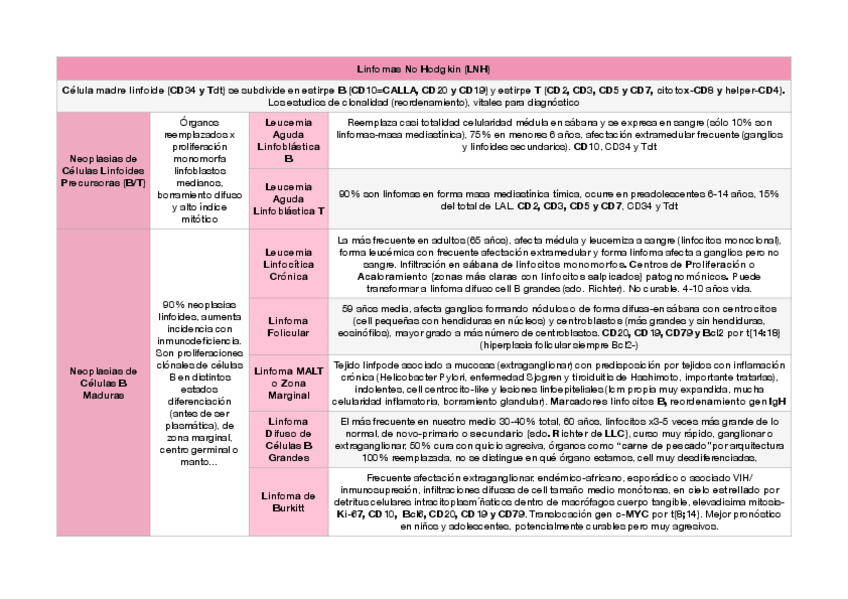 Miniatura del documento Linfoide.pdf