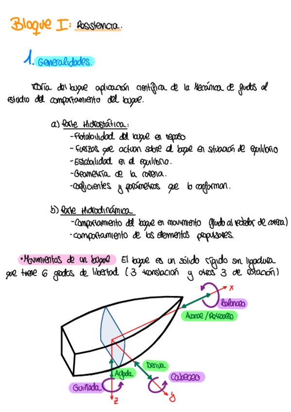 Miniatura del documento Apuntes-Resistencia.pdf
