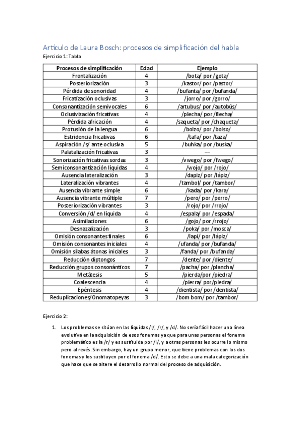 Miniatura del documento Articulo-de-Laura-Bosch.pdf