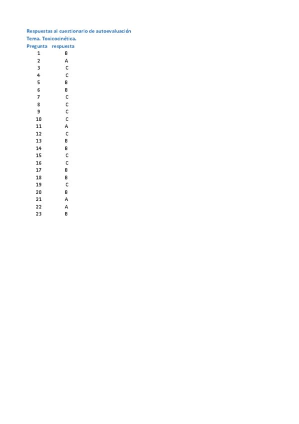 Miniatura del documento Etox-Tema03-Toxicocinetica-Respuestasautoeval.pdf