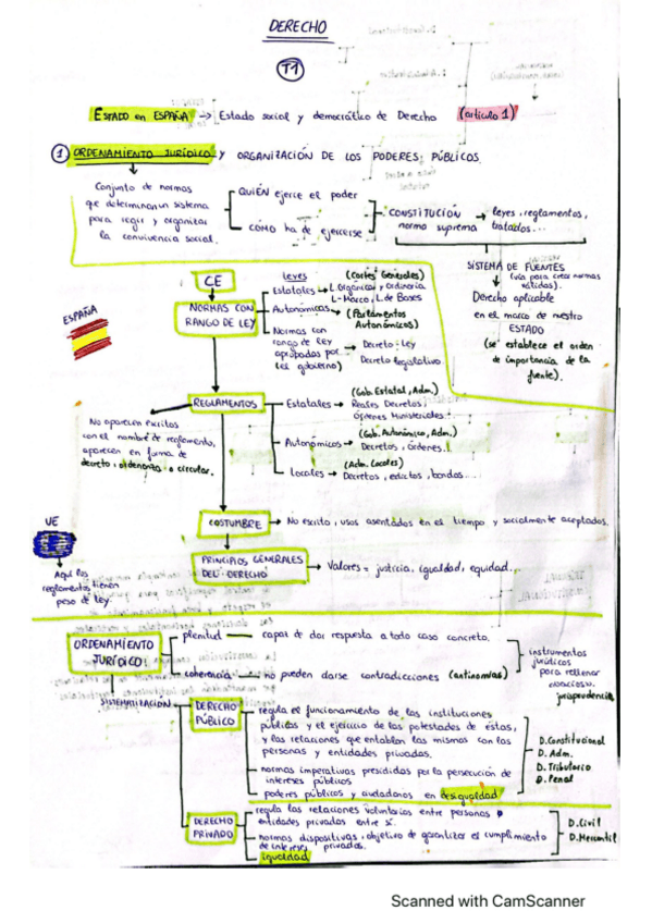 Miniatura del documento Esquema-T1-Derecho-Audiovisual.pdf
