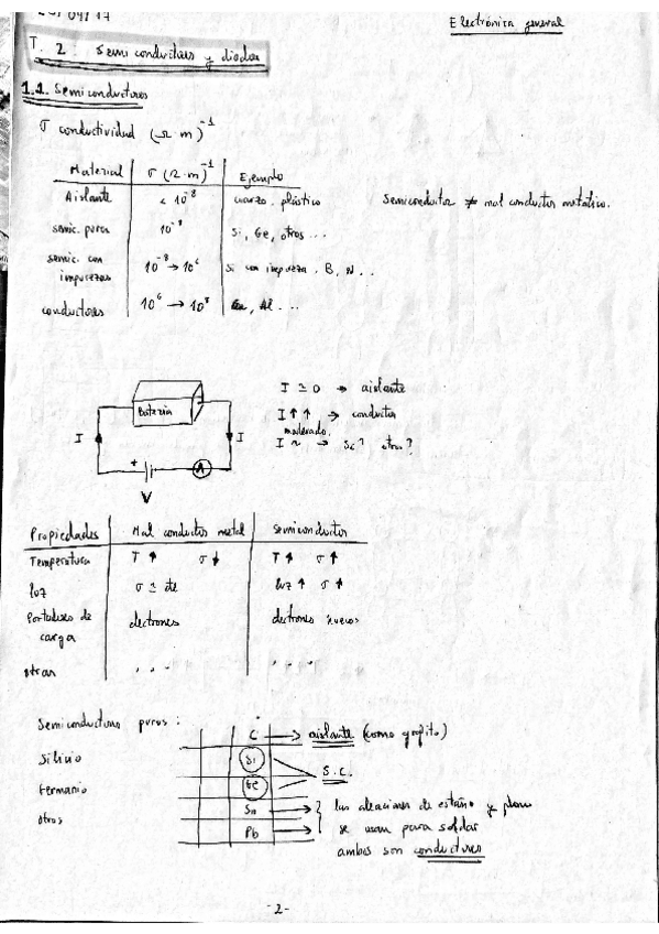 Miniatura del documento T1-T2,T3,T4,T5,T6,T7 _Parte analogico_.pdf