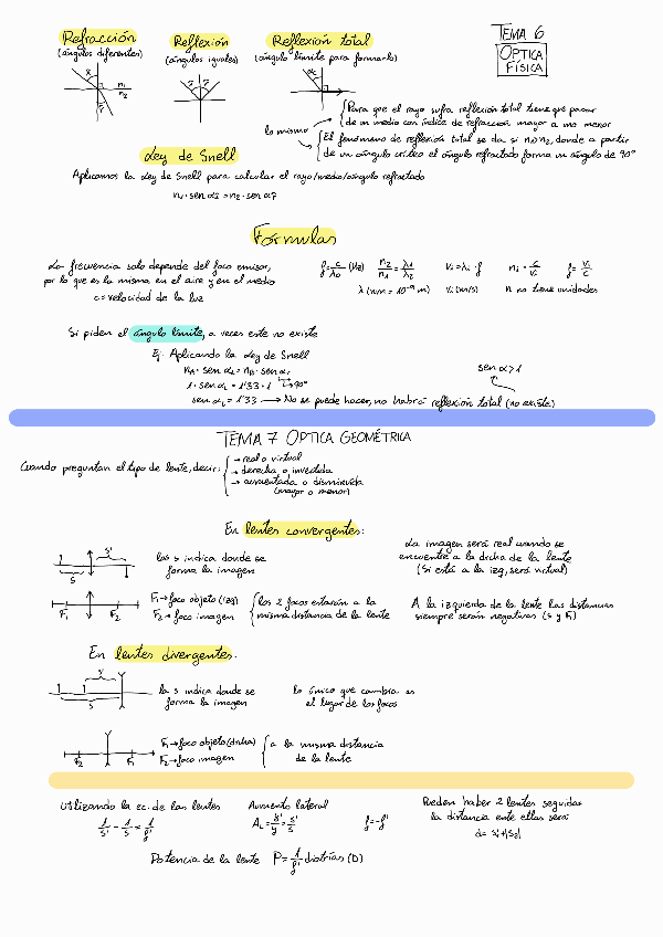Miniatura del documento Formulario Óptica Física y Óptica Geométrica.pdf