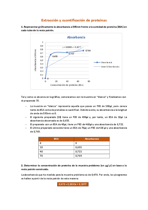 Miniatura del documento Extraccion-y-cuantificacion-de-proteinas.pdf