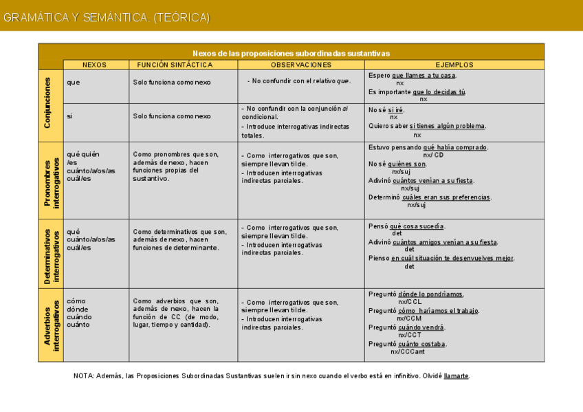 Miniatura del documento Tabla-Oraciones-Subordinadas-Sustantivas.pdf