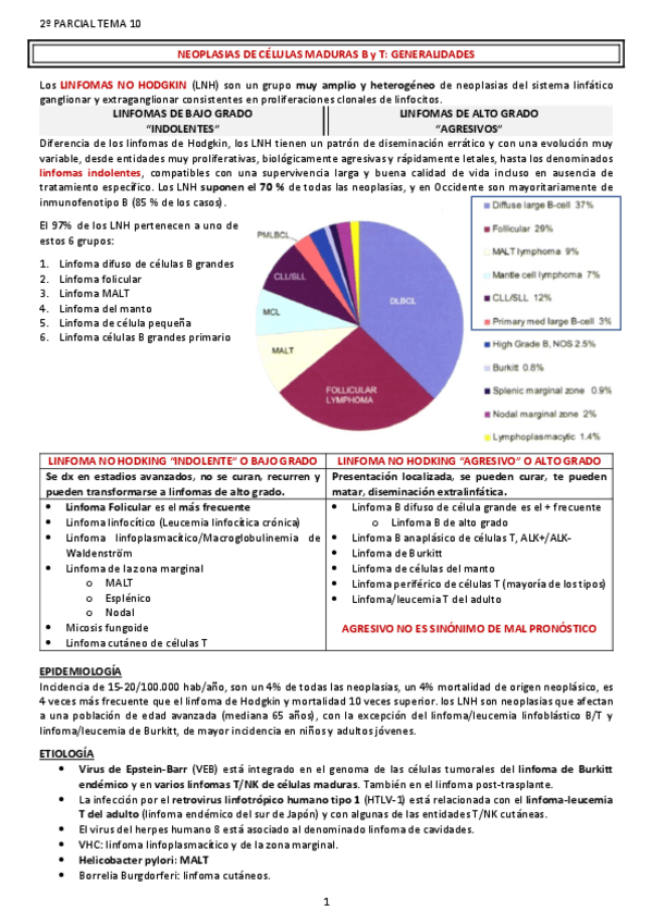 Miniatura del documento NEOPLASIAS-DE-CELULAS-MADURAS-B-y-T.pdf