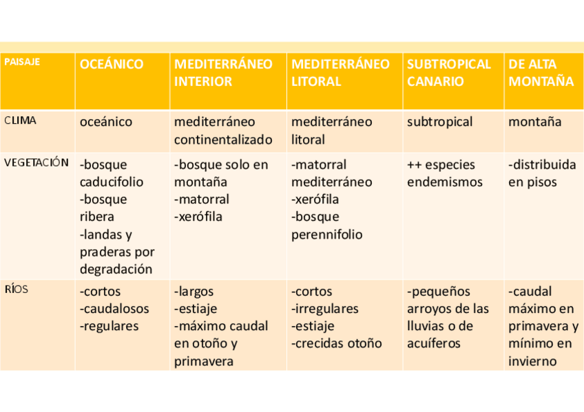 Miniatura del documento Rios-y-vegetacion-climograma.pdf