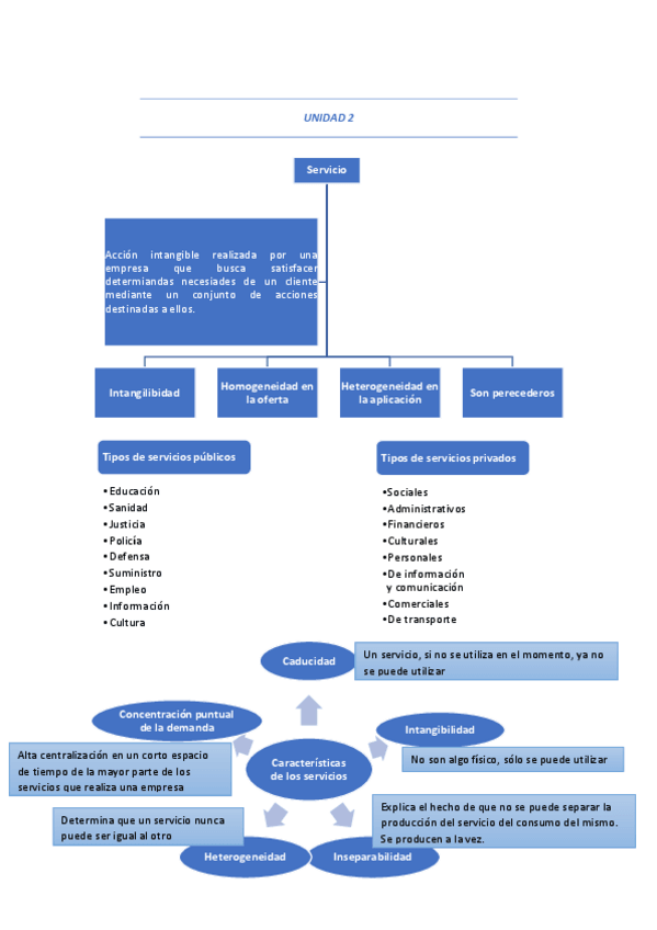 Miniatura del documento U2-Resumen.pdf