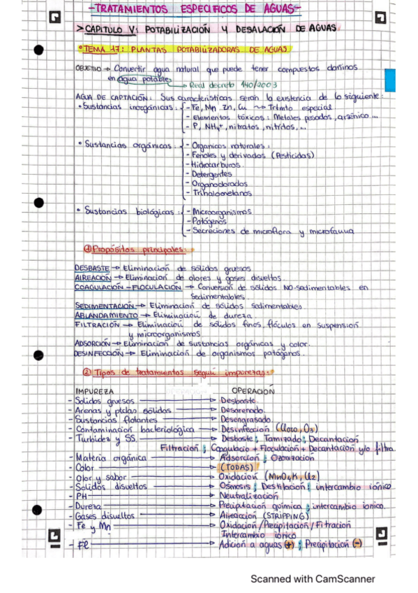 Miniatura del documento BLOQUE-5-Tratamientos-especificos.pdf