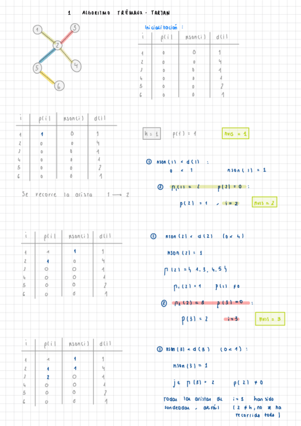 Miniatura del documento Ejemplos-Algoritmos-Ored.pdf