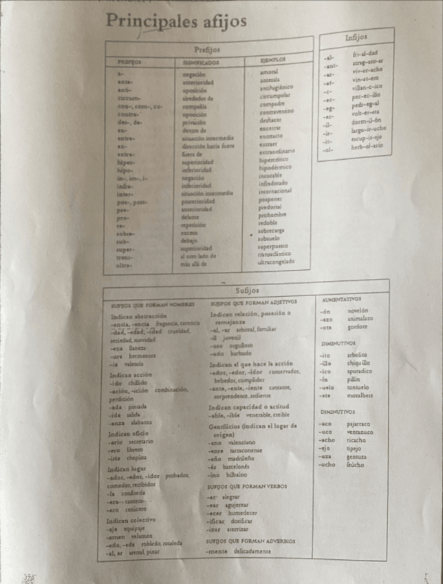 Miniatura del documento Prefijos-Sufijos.pdf