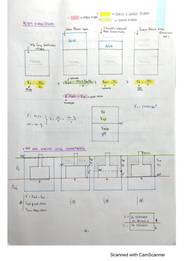 Miniatura del documento Guia-de-problemas-cimientos.pdf