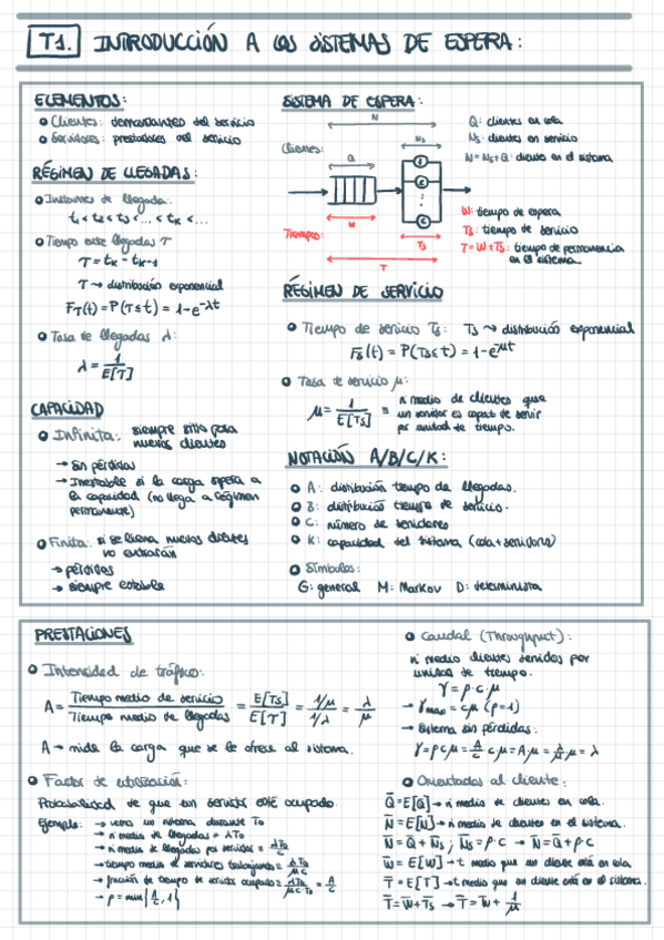 Miniatura del documento ESQUEMA-TELETRAFICO-HUMILDE.pdf
