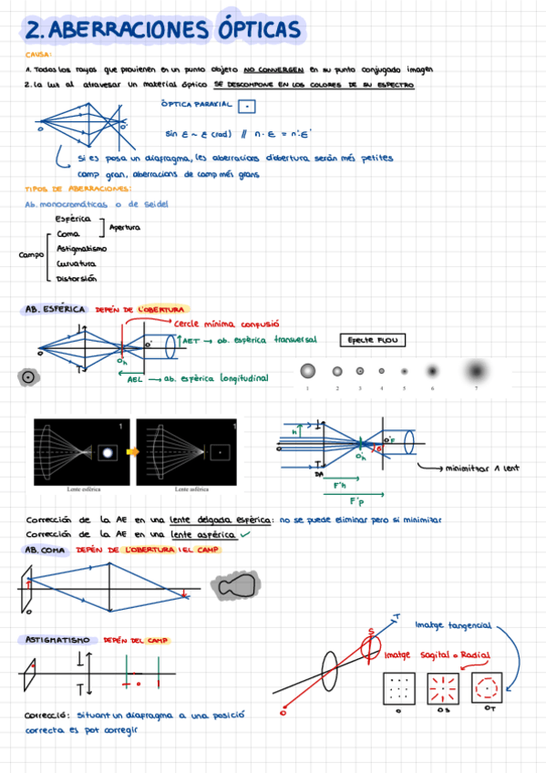 Miniatura del documento 2.-aberraciones-opticas.pdf