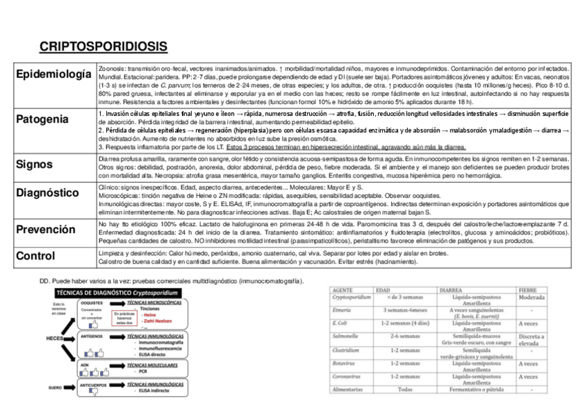Miniatura del documento Tablas-resumenes-teoria-2021-2022.pdf