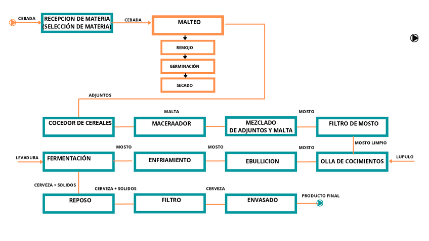 Miniatura del documento diagrama-de-operaciones-de-la-cerveza.pdf