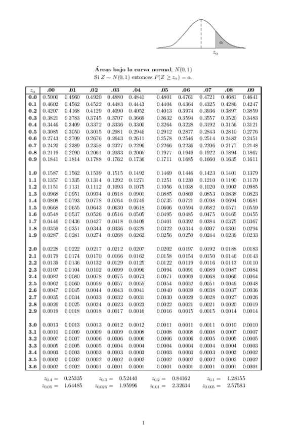 Miniatura del documento Tablasestadisticas.pdf