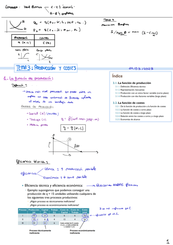 Miniatura del documento T3RESUMEN-NOTAS-CLASEproduccion-y-costes.pdf