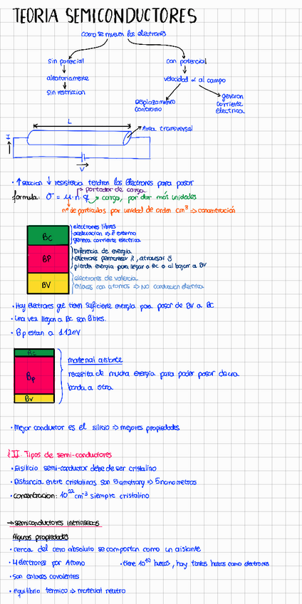 Miniatura del documento Teoria-de-semi-conductores-mis-panas..pdf