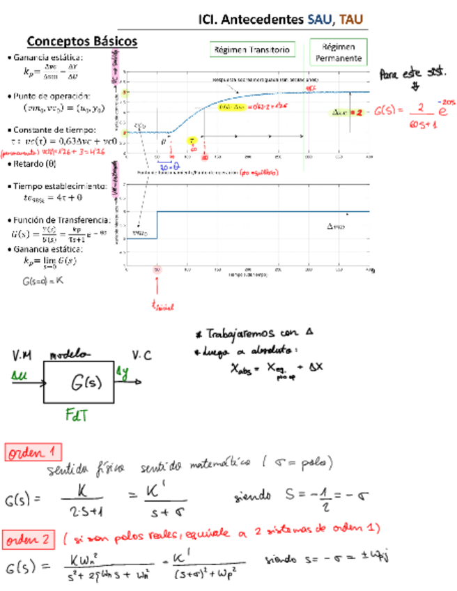 Miniatura del documento ResumenICI-automatica.pdf