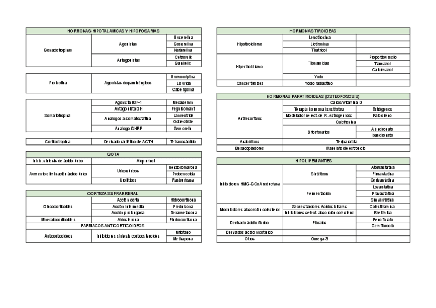 Miniatura del documento SECCION-2-Sistema-endocrino.pdf