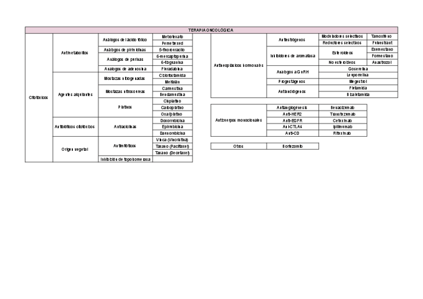 Miniatura del documento SECCION-1-Terapia-oncologica.pdf