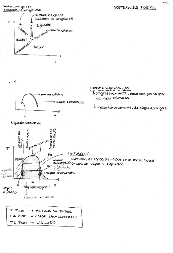 Miniatura del documento ing.-termica-bloque-2.pdf