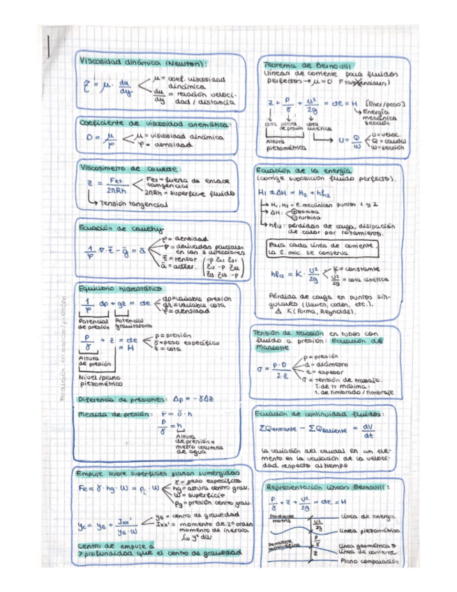 Miniatura del documento FORMULAS-TODO-MECANICA.pdf