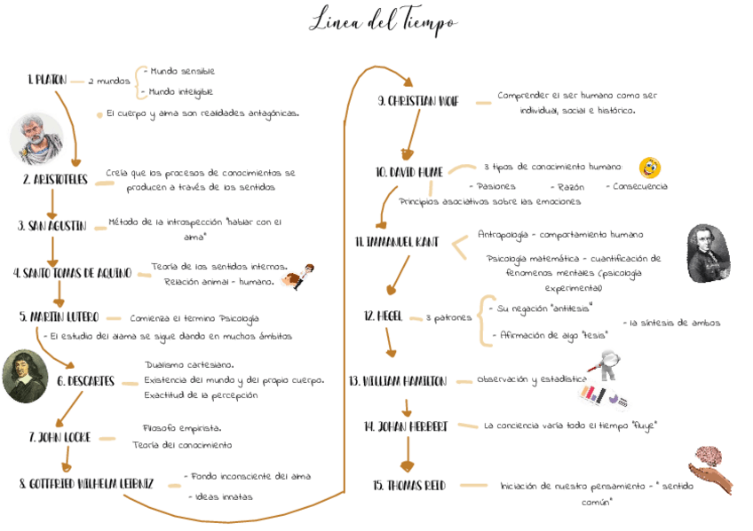 Miniatura del documento linea-del-tiempo-de-autores-historia.pdf