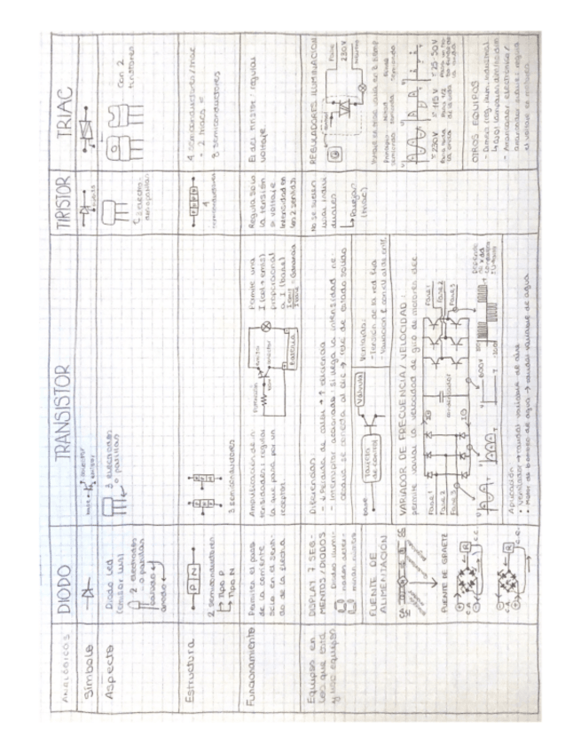 Miniatura del documento RESUMEN-ELECTRONICA.pdf