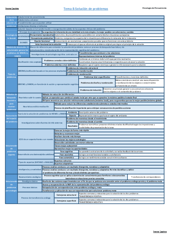 Miniatura del documento TEMA-8-PENSAMIENTO-ESQUEMA.pdf