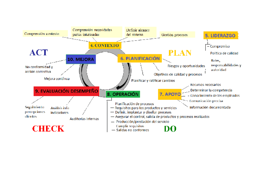 Miniatura del documento Esquema-ISO-9001.pdf