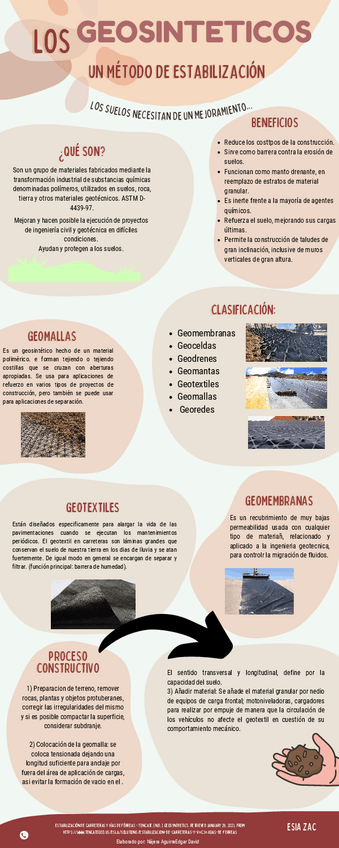 Miniatura del documento ESTABILIZACION-DE-SUELOS-INFOGRAMAS.pdf