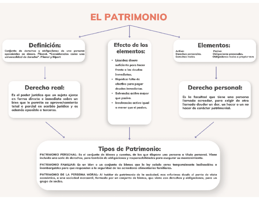 Miniatura del documento El-Patrimonio.pdf