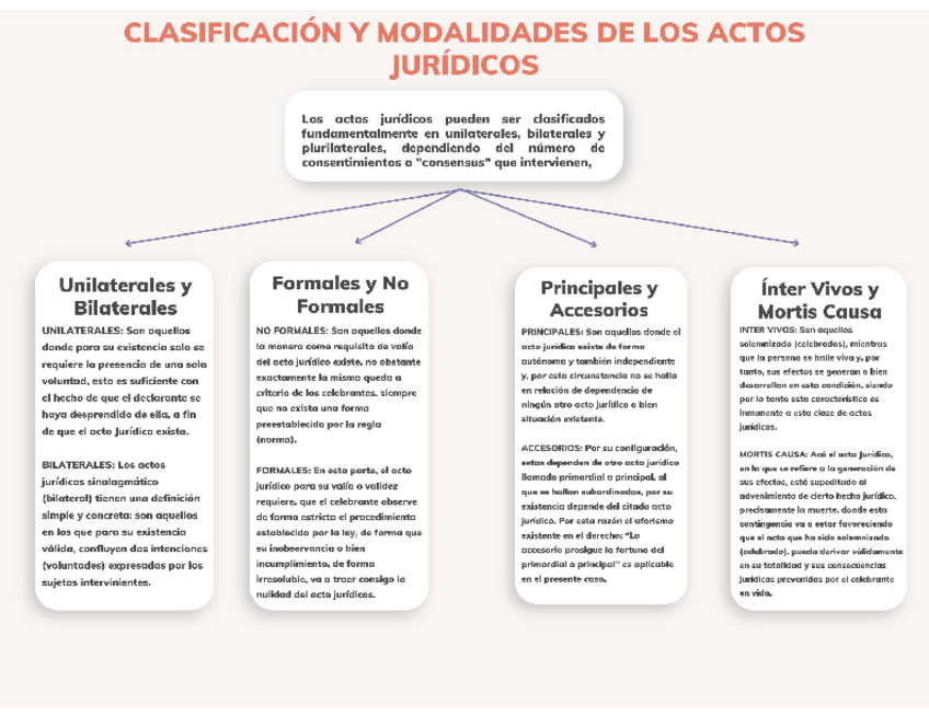 Miniatura del documento CLASIFICACION-Y-MODALIDADES-DE-LOS-ACTOS-JURIDICOS.pdf