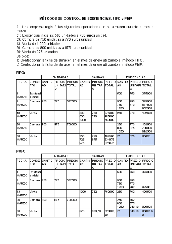 Miniatura del documento Problemas FIFO y PMP | U2 - Los laboratorios de análisis clínicos.pdf