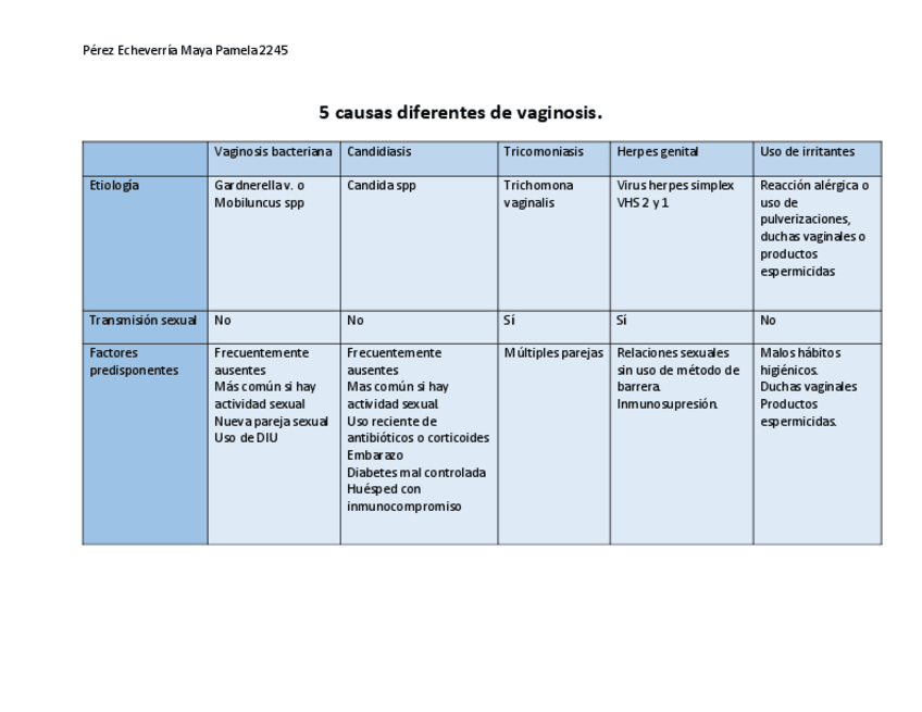 Miniatura del documento Tabla-Tipos-de-vaginosis-y-tabla-de-accion-citologia-cervical..pdf