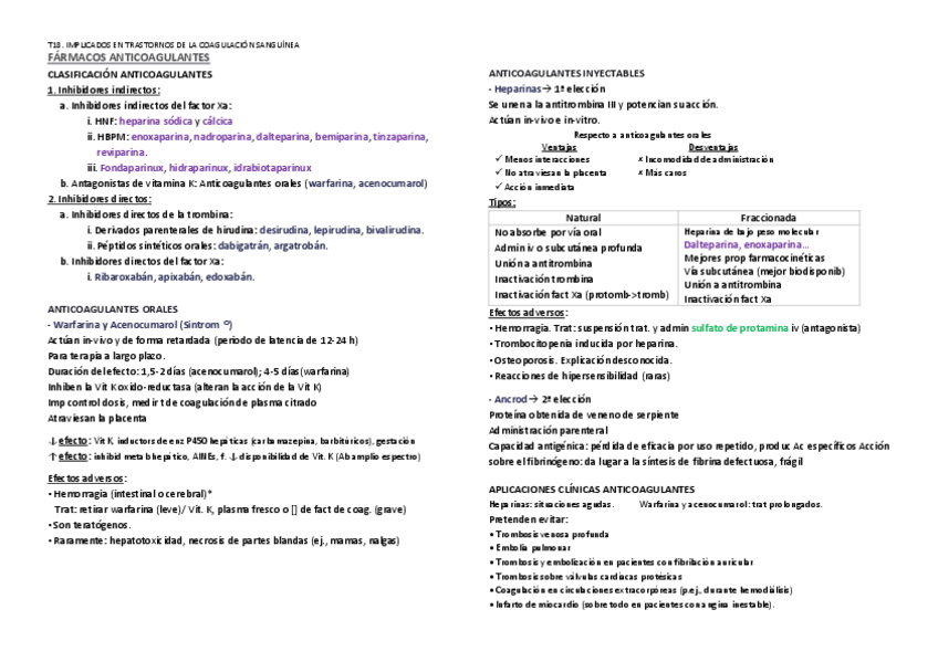 Miniatura del documento T18-farmacos.pdf