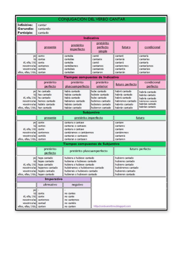 Miniatura del documento OTROS-RECURSOS-LENGUA.pdf