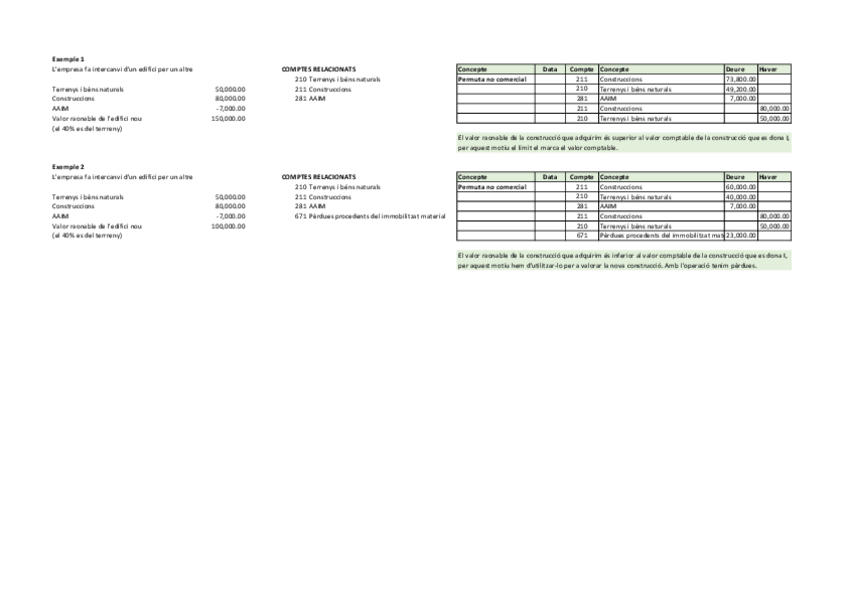 Miniatura del documento Exemples-Permutes-No-comercials.pdf