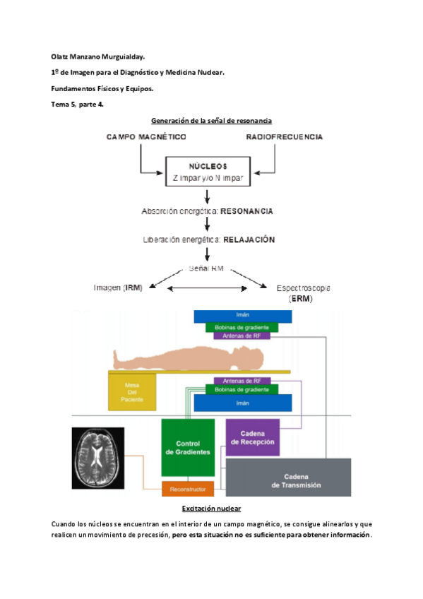 Miniatura del documento FFyE-5.4-generacion-de-la-senal-de-resonancia.pdf